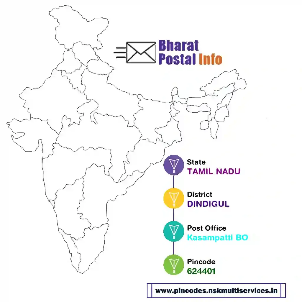 tamil nadu-dindigul-kasampatti bo-624401